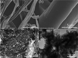Graphical abstract: One-step synthesis of magnetic composites of cellulose@iron oxide nanoparticles for arsenic removal