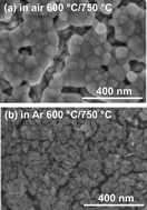 Graphical abstract: Solar water splitting: preserving the beneficial small feature size in porous α-Fe2O3 photoelectrodes during annealing