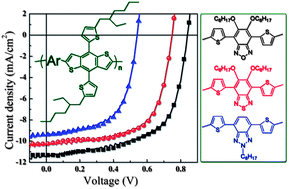 Graphical abstract: New alkylthienyl substituted benzo[1,2-b:4,5-b′]dithiophene-based polymers for high performance solar cells