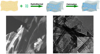 Graphical abstract: Construction of sheet–belt hybrid nanostructures from one-dimensional mesoporous TiO2(B) nanobelts and graphene sheets for advanced lithium-ion batteries