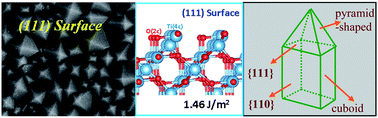 Graphical abstract: Rutile TiO2 films with 100% exposed pyramid-shaped (111) surface: photoelectron transport properties under UV and visible light irradiation