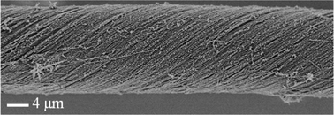 Graphical abstract: Synthesis of aligned carbon nanotube composite fibers with high performances by electrochemical deposition