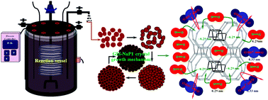 Graphical abstract: Knobby surfaced, mesoporous, single-phase GIS-NaP1 zeolite microsphere synthesis and characterization for H2 gas adsorption