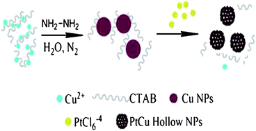 Graphical abstract: Mesoporous hollow PtCu nanoparticles for electrocatalytic oxygen reduction reaction