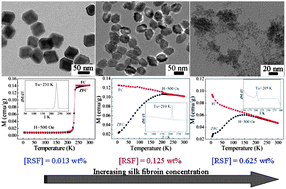 Graphical abstract: Hematite nanostructures synthesized by a silk fibroin-assisted hydrothermal method