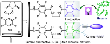 Graphical abstract: Polyurethane (PU)-derived photoactive and copper-free clickable surface based on perfluorophenyl azide (PFPA) chemistry