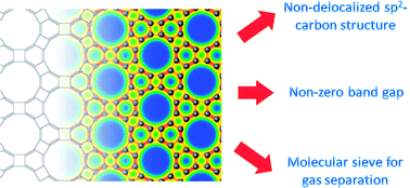 Graphical abstract: Graphenylene, a unique two-dimensional carbon network with nondelocalized cyclohexatriene units