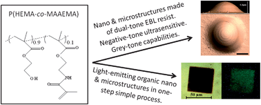 Graphical abstract: Ultrasensitive non-chemically amplified low-contrast negative electron beam lithography resist with dual-tone behaviour