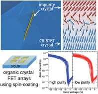 Graphical abstract: In situ purification to eliminate the influence of impurities in solution-processed organic crystals for transistor arrays