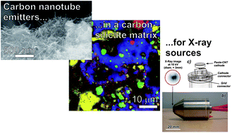 Graphical abstract: High-temperature processable carbon–silicate nanocomposite cold electron cathodes for miniature X-ray sources