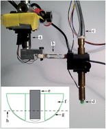 Graphical abstract: Optical fibre probe NIR Raman measurements in ambient light and in combination with a tactile resonance sensor for possible cancer detection
