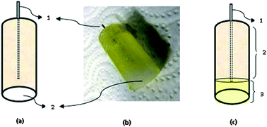 Graphical abstract: An analytical quality solid-state composite reference electrode
