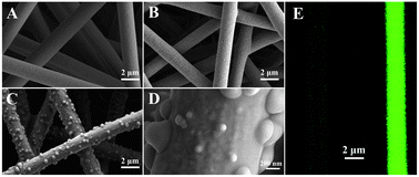 Graphical abstract: The self-assembled Ru(bpy)3(PF6)2 nanoparticle on polystyrene microfibers and its application for ECL sensing
