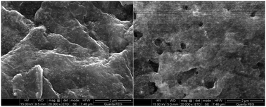 Graphical abstract: A molecularly-imprinted electrochemical sensor based on a graphene–Prussian blue composite-modified glassy carbon electrode for the detection of butylated hydroxyanisole in foodstuffs