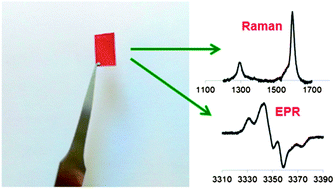 Graphical abstract: A paper indicator for triple-modality sensing of nitrite based on colorimetric assay, Raman spectroscopy, and electron paramagnetic resonance spectroscopy
