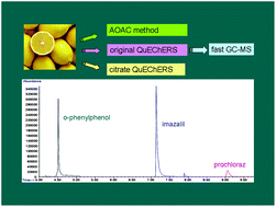 Graphical abstract: A comparative study of three modifications of the QuEChERS method for determination of endocrine disrupting pesticide residues in lemon matrices by fast GC-MS