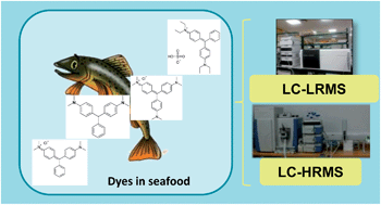 Graphical abstract: Analysis of triphenylmethane dyes in seafood products: a review of extraction methods and determination by liquid chromatography coupled to mass spectrometry