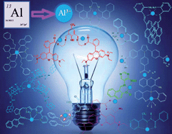 Graphical abstract: Fluorescent probes for selective determination of trace level Al3+: recent developments and future prospects