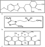 Graphical abstract: Isocratic RP-HPLC method for separation and simultaneous determination of ternary mixture of omeprazole, tinidazole and doxycycline in their raw materials and combined capsules