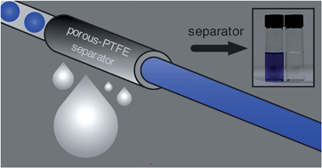 Graphical abstract: Microscale separation of immiscible liquids using a porous capillary