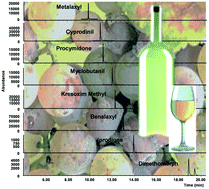 Graphical abstract: Rapid analysis of fungicides in white wines from Northwest Spain by ultrasound-assisted emulsification-microextraction and gas chromatography-mass spectrometry