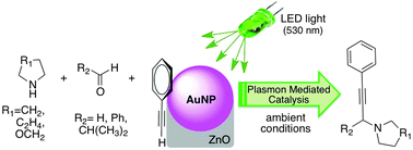 Graphical abstract: Rapid one-pot propargylamine synthesis by plasmon mediated catalysis with gold nanoparticles on ZnO under ambient conditions