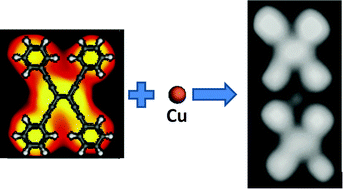 Graphical abstract: A self-assembled molecular nanostructure for trapping the native adatoms on Cu(110)