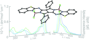Graphical abstract: Pyrrolopyrrole aza-BODIPY analogues: a facile synthesis and intense fluorescence