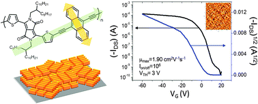Graphical abstract: High-performance low-bandgap conjugated polymers bearing diethynylanthracene units for thin-film transistors
