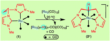 Graphical abstract: Easy abstraction of a hydride anion from an alkyl C–H bond of a coordinated bis(N-heterocyclic carbene)