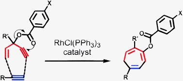 Graphical abstract: Effect of ester on rhodium-catalyzed intermolecular [5+2] cycloaddition of 3-acyloxy-1,4-enynes and alkynes