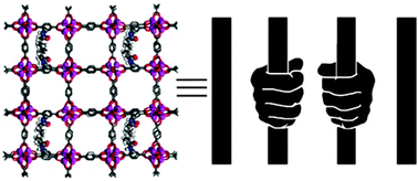 Graphical abstract: Chemically crosslinked isoreticular metal–organic frameworks