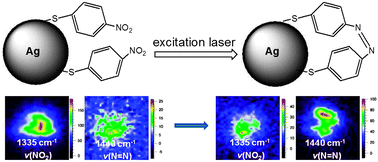 Graphical abstract: Laser wavelength- and power-dependent plasmon-driven chemical reactions monitored using single particle surface enhanced Raman spectroscopy
