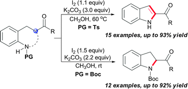 Graphical abstract: Iodine-mediated intramolecular amination of ketones: the synthesis of 2-acylindoles and 2-acylindolines by tuning N-protecting groups