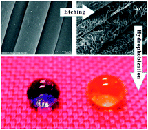 Graphical abstract: Long-lived superhydrophobic colorful surfaces