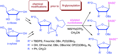 Graphical abstract: A Reverse Strategy for synthesis of nucleosides based on n-pentenyl orthoester donors