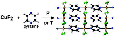 Graphical abstract: Quantifying magnetic exchange in doubly-bridged Cu–X2–Cu (X = F, Cl, Br) chains enabled by solid state synthesis of CuF2(pyrazine)