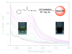 Graphical abstract: A convenient light initiated synthesis of silver and gold nanoparticles using a single source precursor