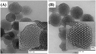 Graphical abstract: Facile preparation of ordered mesoporous silica–carbon composite nanoparticles for glycan enrichment