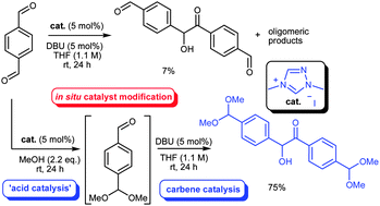 Graphical abstract: The catalytic versatility of low toxicity dialkyltriazolium salts: in situ modification facilitates diametrically opposed catalysis modes in one pot