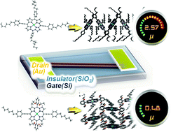Graphical abstract: Dramatic enhancement of carrier mobility via effective secondary structural arrangement resulting from the substituents in a porphyrin transistor