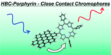 Graphical abstract: HBC–porphyrin – close contact chromophores