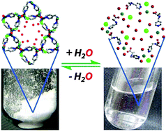Graphical abstract: Salt metathesis in three dimensional metal–organic frameworks (MOFs) with unprecedented hydrolytic regenerability