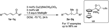 Graphical abstract: Copper-catalyzed asymmetric 1,4-conjugate addition of Grignard reagents to linear α,β,γ,δ-unsaturated ketones