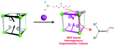 Graphical abstract: Cyclometalated metal–organic frameworks as stable and reusable heterogeneous catalysts for allylic N-alkylation of amines