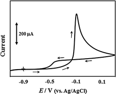 Graphical abstract: Electrocatalytic oxidation of water observed on a nano-gold/palladium electrode