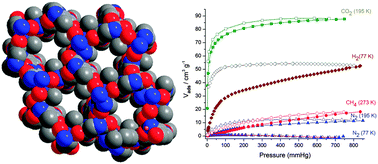 Graphical abstract: Gate effects in a hexagonal zinc-imidazolate-4-amide-5-imidate framework with flexible methoxy substituents and CO2 selectivity