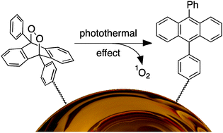 Graphical abstract: Photothermal release of singlet oxygen from gold nanoparticles