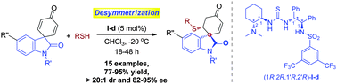 Graphical abstract: Organocatalytic asymmetric desymmetrization: efficient construction of spirocyclic oxindoles bearing a unique all-carbon quaternary stereogenic center via sulfa-Michael addition