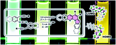 Graphical abstract: Intramolecular [2+2+2] cycloaddition of bis(propargylphenyl)carbodiimides: synthesis of L-shaped π-extended compounds with pyrrolo[1,2-a][1,8]naphthyridine corner units